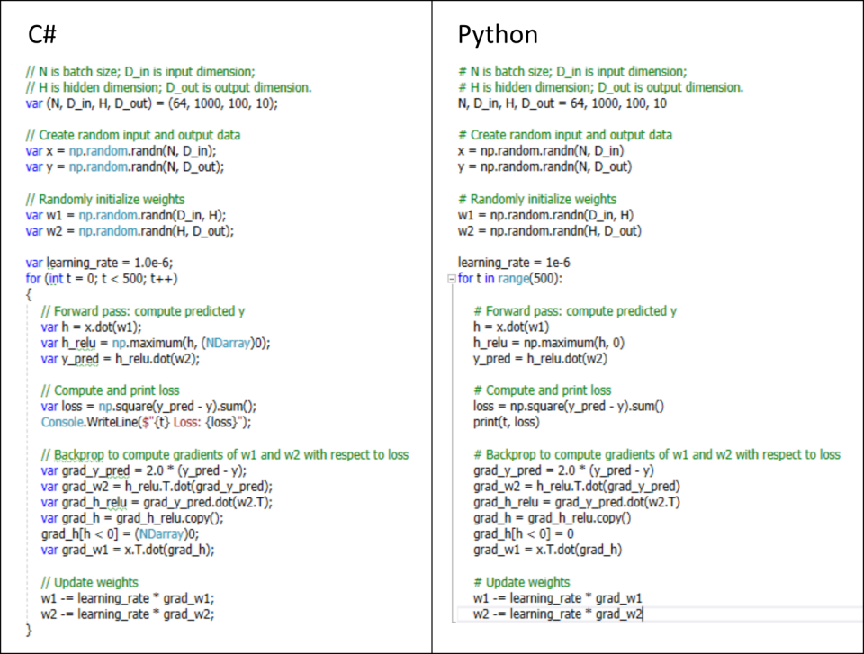 C# versus Numpy.NET code