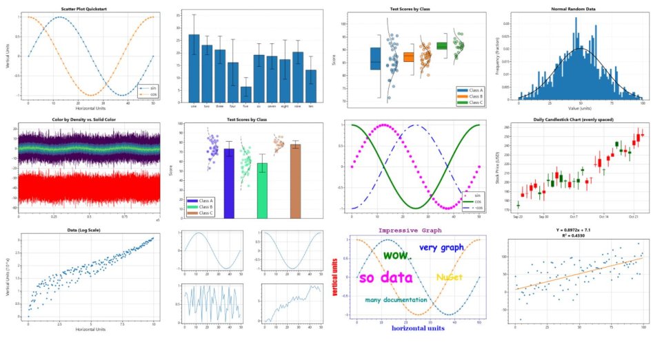 Scottplot