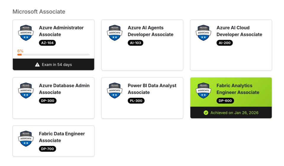 Certification tracking