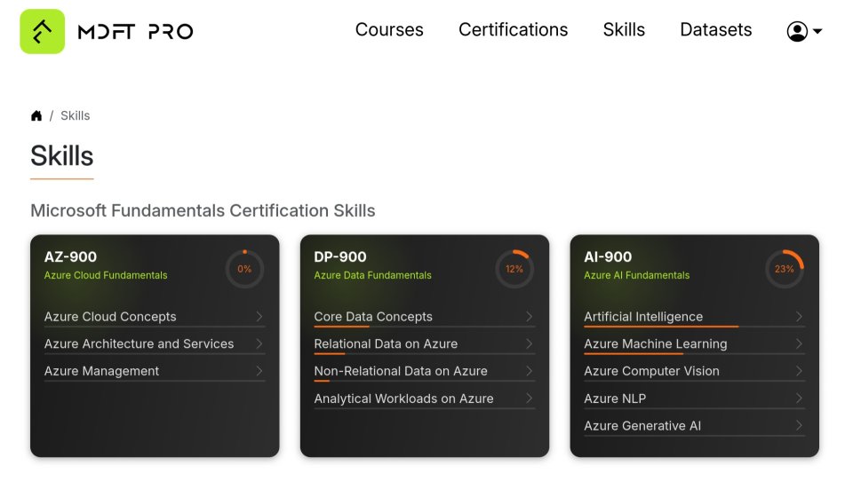 Skill tracking